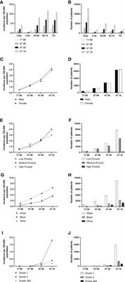 Trends in incidence and survival in patients with gastrointestinal neuroendocrine tumors: A SEER database analysis, 1977-2016